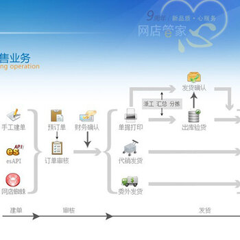 网店管家云端版esAPI电商ERP系统销售采购C